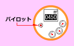 水道メーター内のパイロット